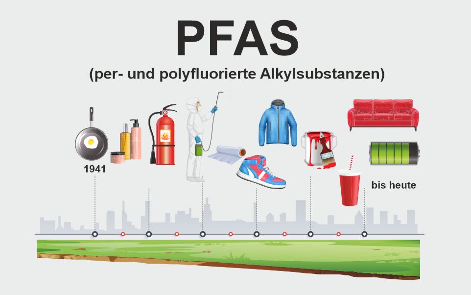 PFAS_962_602